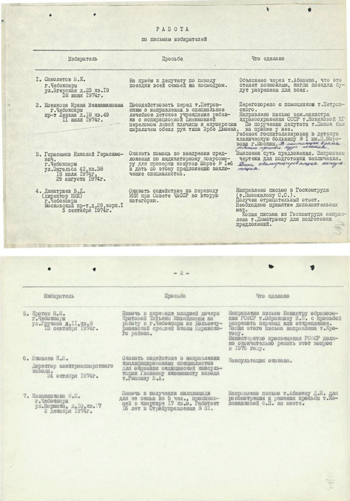 Отчет В.Н. Челомея о работе с письмами избирателей в 1974 г. 