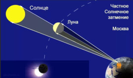 частное затмение